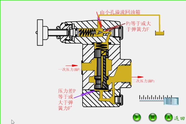 各种阀门原理动画演示,截止阀门结构原理动画