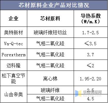 挤塑保温板现状及发展趋势,中国冷库板行业发展前景