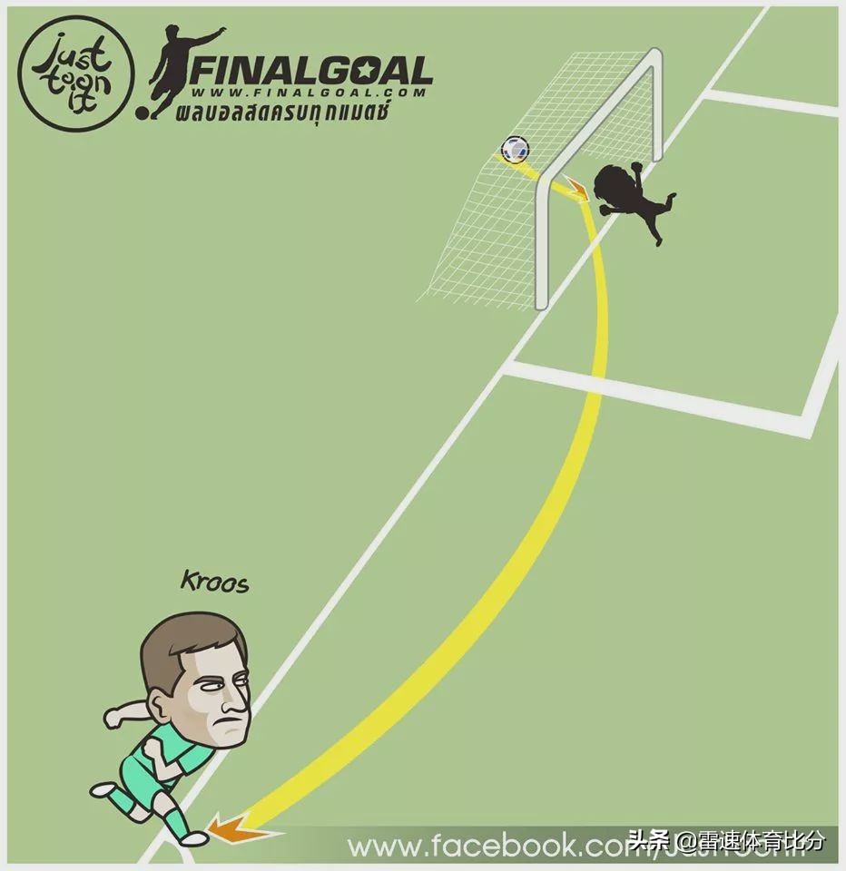 足球林加德2024,足球漫画版欧冠