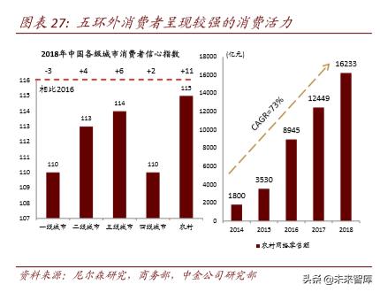 聚焦新消费经济发展动能十足,聚焦新技术新业态