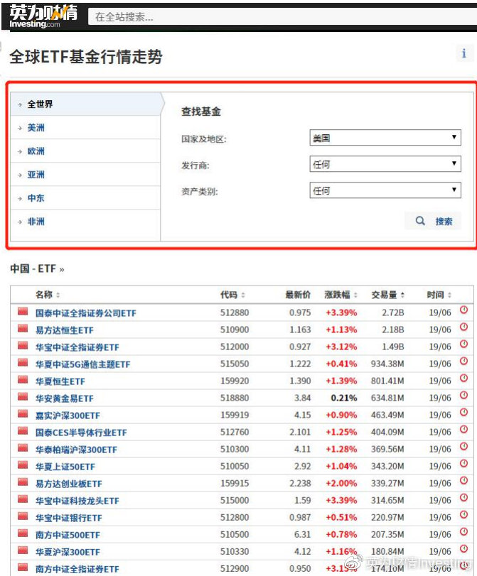 国内美国etf基金一览表,美国股息100指数etf曲线图