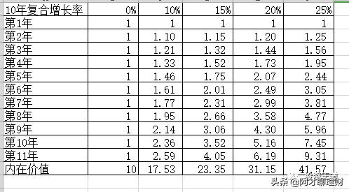 福耀玻璃到底有多强,福耀玻璃老总