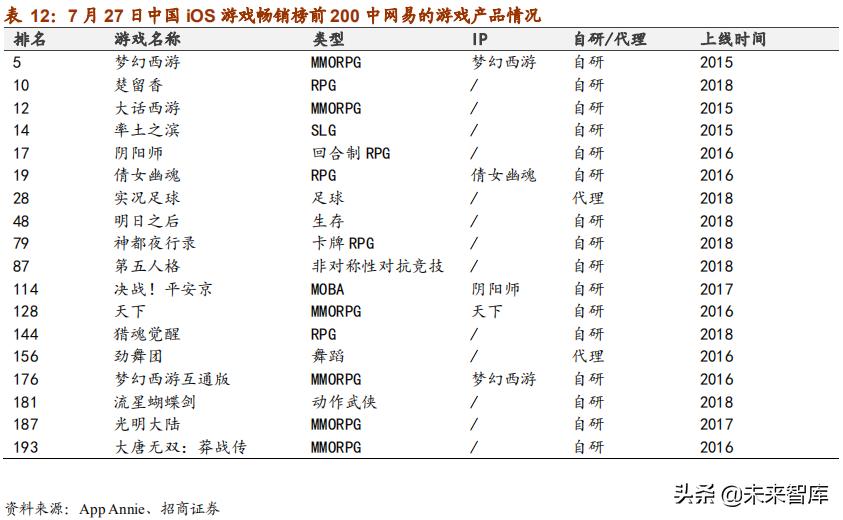 网易深度研究报告：邮箱、游戏、电商，网易未来何去何从