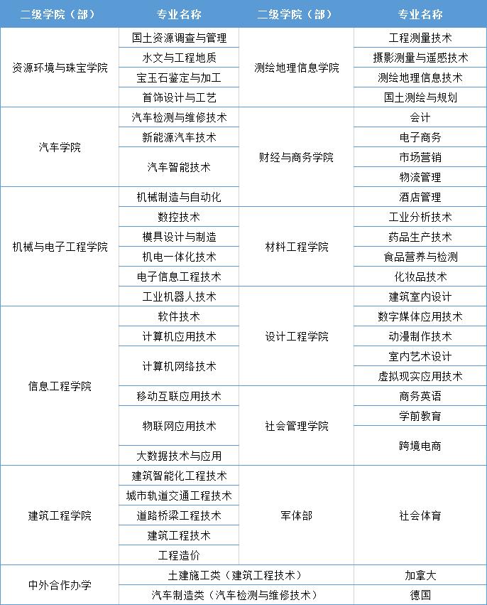 江西应用技术职业学院学前教育,江西应用技术职业学院王牌专业