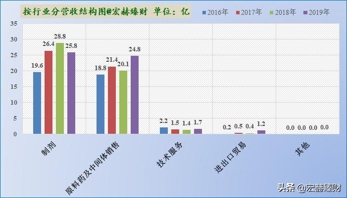 华海药业有护城河吗,护城河药业