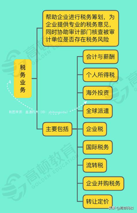 毕马威内部职级及对应薪资标准,毕马威工作三年后前景如何