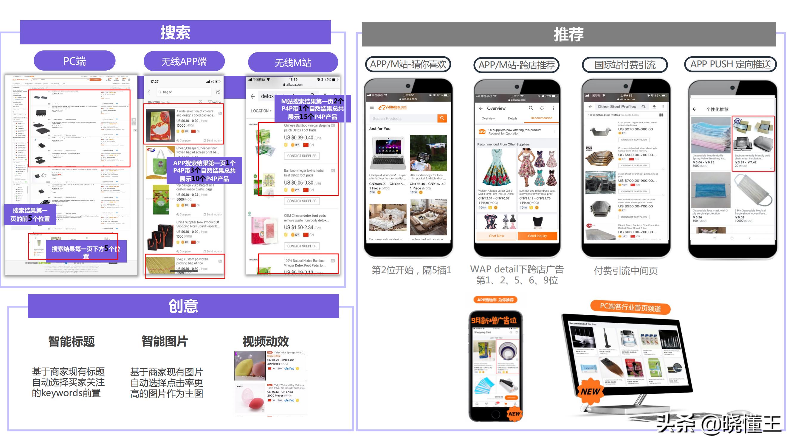 阿里巴巴的付费推广,阿里巴巴国际站付费推广