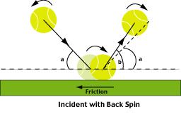 不懂乒乓球的裁判后来怎样,不懂物理常识引发的事故