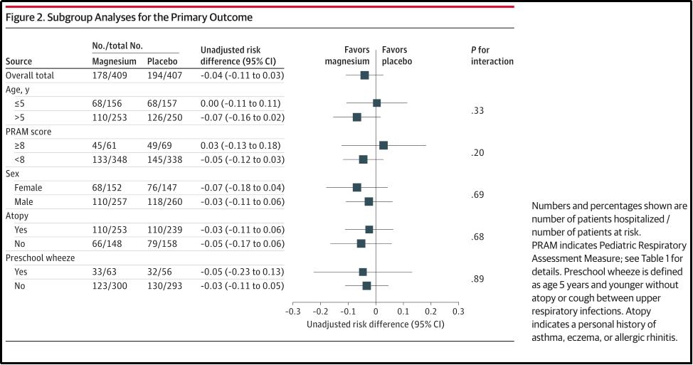 雾化吸入硫酸镁用于支气管哮喘？
