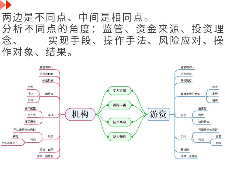 选股从哪里入手？——机构vs游资，跟谁有肉吃？