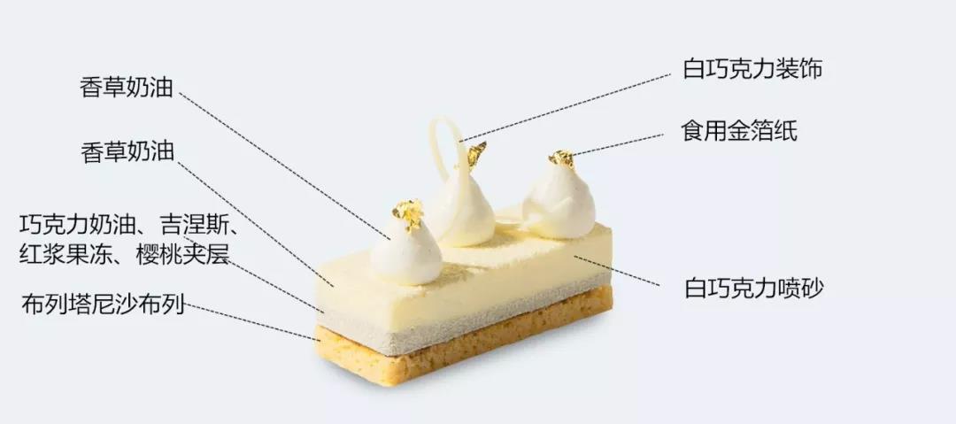 8寸黑森林配方,制作黑森林六寸最佳配方