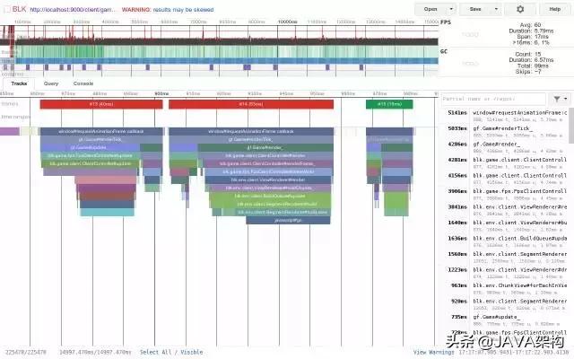 google开源技术,2019热门开源项目