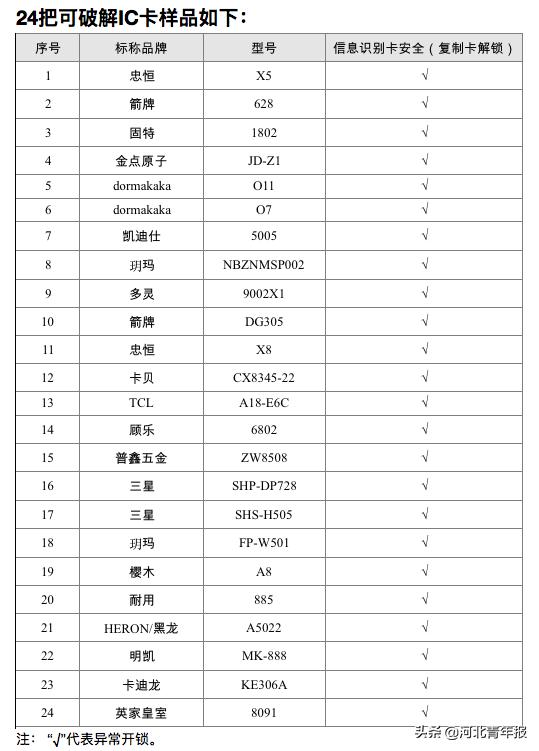 智能门锁比一般门锁安全吗,智能门锁防盗效果是最好的吗