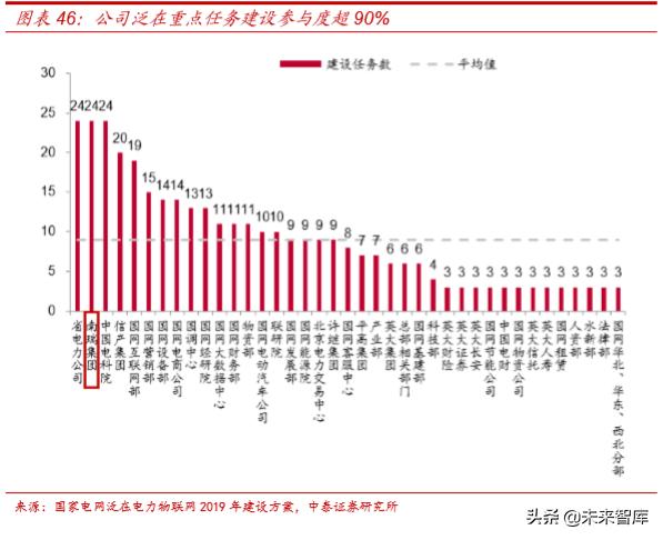 电力电网的最新发展趋势,国电南瑞公司深度解析