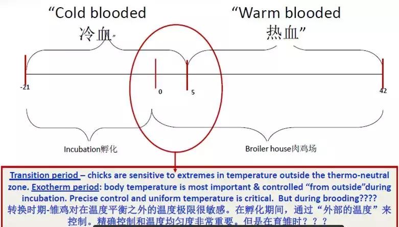 「连载一」吕品:秋冬季饲养管理要点之“生物安全与温度管理”