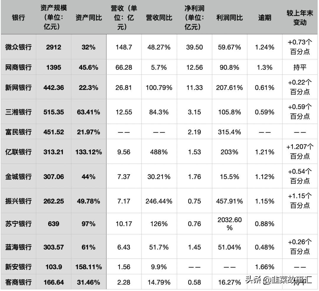 现金贷大逃杀警惕蔓延式风险,现金贷现状