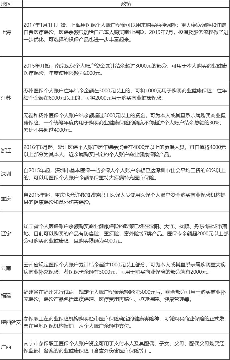 怎样用医保卡里的余额给孩子缴费,医保卡里的余额能给别人住院用吗