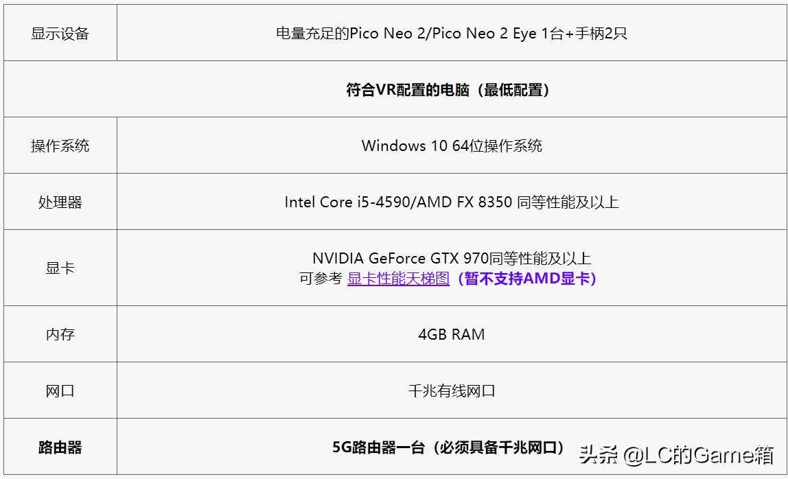 piconeo2值不值得入手,piconeo2需要高配置电脑吗