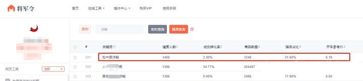 开淘宝店一个月,没有一笔订单,怎么办?(不要*信誉刷**)