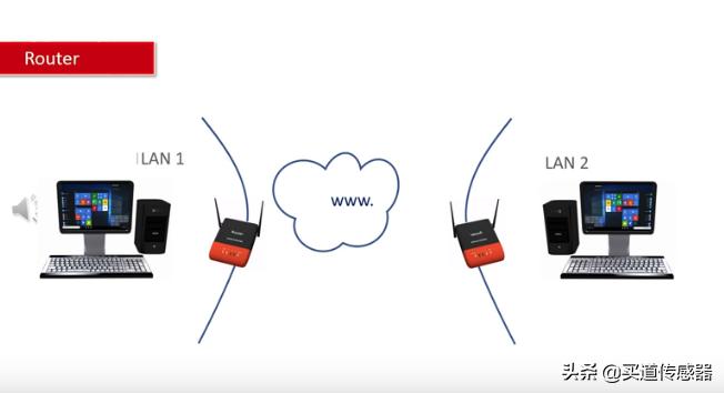 网关和路由器交换机区别,路由器集线器交换机的区别是什么