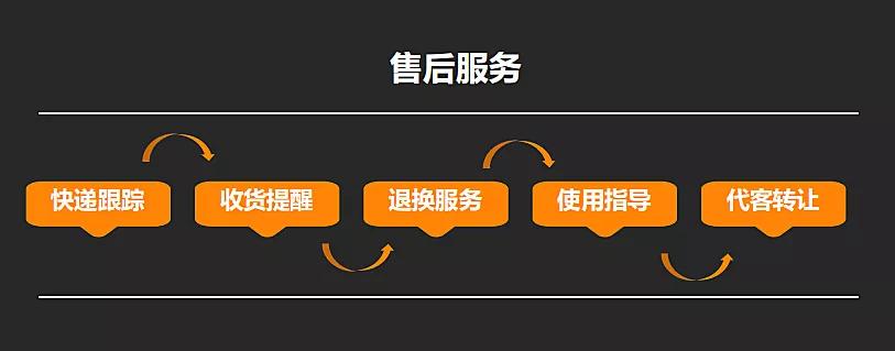 复购怎么做才成功率高,怎样做好复购