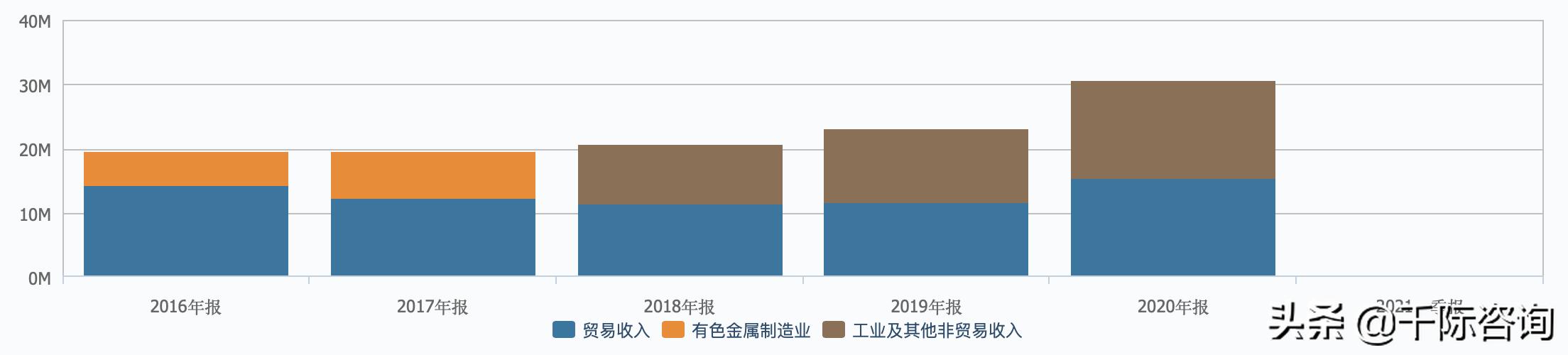 金属铜行业深度报告,2024年铜加工行业分析