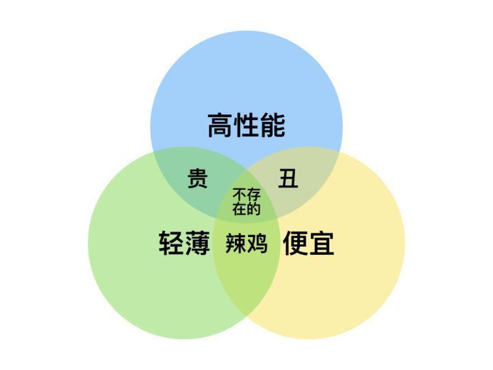 购买笔记本必看的9个配置常识,小白选择笔记本应该注意哪些方面