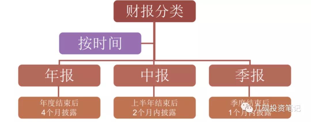 新手入门数据分析,初学者财报分析的方法