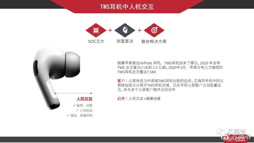 芯海科技mcu芯片量产了吗,芯海科技的芯片和人工智能