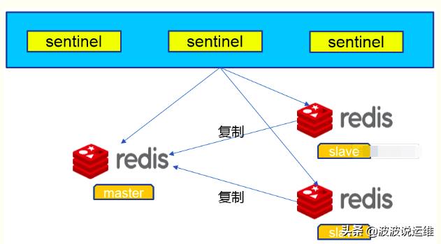 nginx缓存高级使用,nginx负载均衡redis