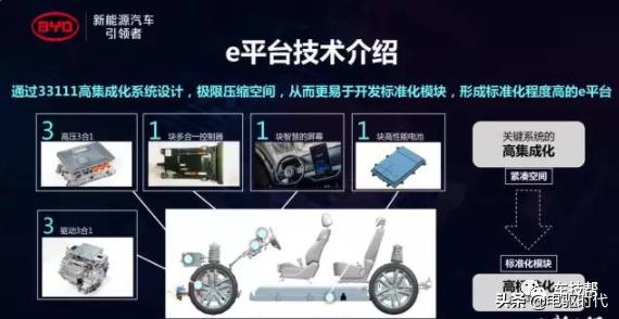 比亚迪e平台三电技术,比亚迪e平台技术解析会