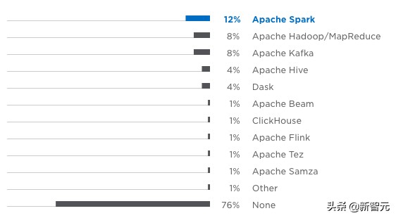 python开发前景,python的应用与发展前景