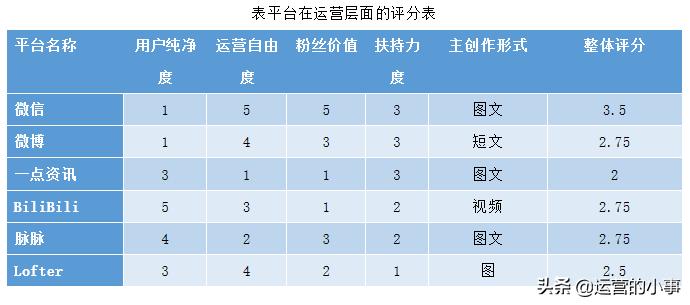 品牌新媒体矩阵搭建思路,新媒体矩阵最佳搭建方法