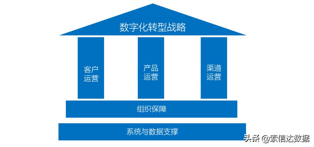 索信达控股：银行对公业务数字化营销进阶攻略