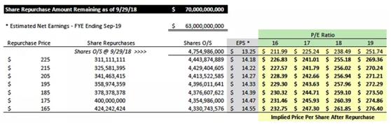苹果已经到达瓶颈期,针对苹果行情下跌的应对策略