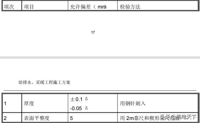 建筑给排水及采暖施工图集,建筑给排水采暖施工质量验收规范
