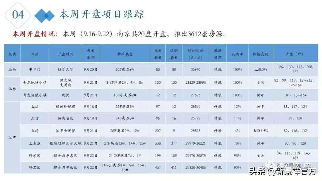 楼市周报最新行情,楼市动态2024