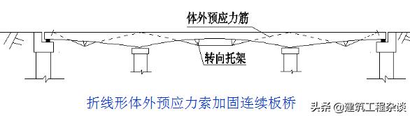 桥梁加固设计学习资料,桥梁加固设计与施工
