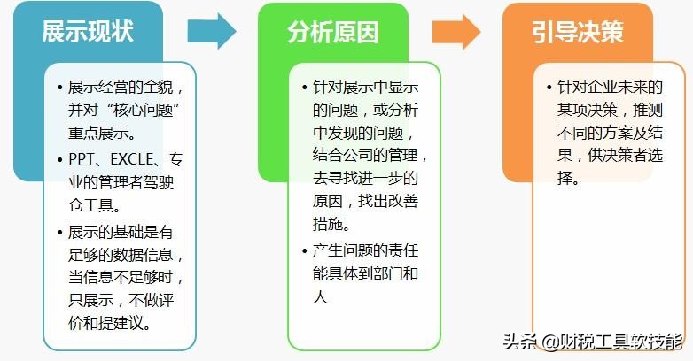 最简单的财务报告怎么写,会计财务分析报告范文