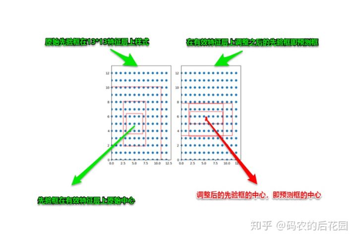 什么是yolov3算法,yolov3算法的详细说明