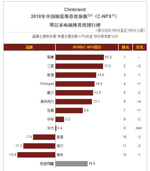 神舟电脑质量怎么样,2023神舟电脑真实评价