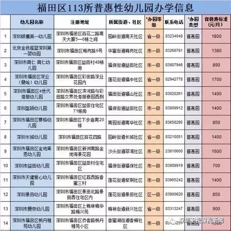 深圳私立幼儿园排名一览表,深圳幼儿园公立还是私立好