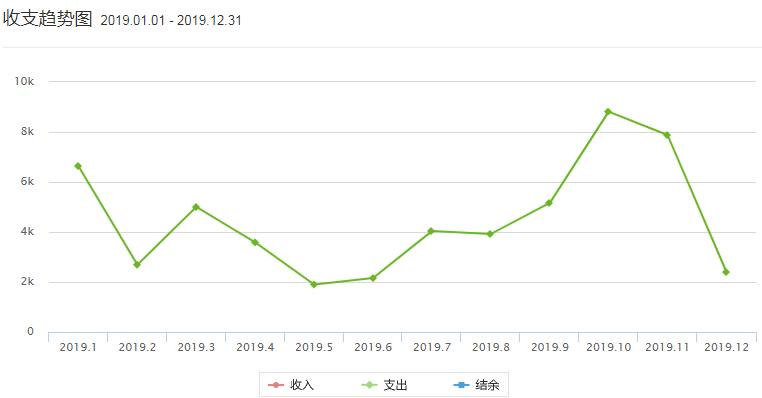 记账报税10年,记账10元怎么记
