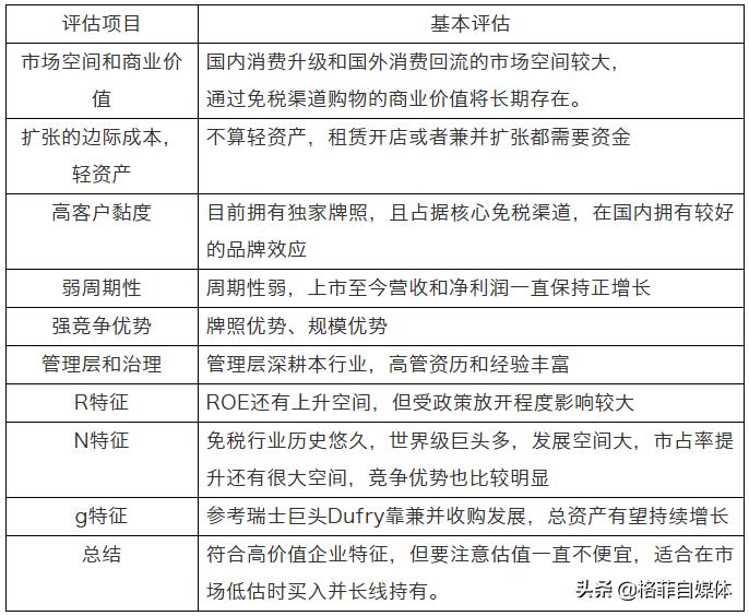 中国国旅优势,中国国旅为什么做免税