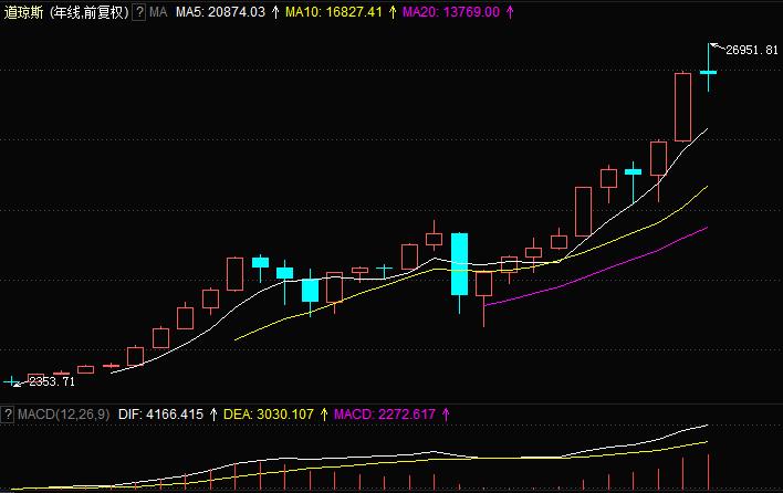 1987年华尔街崩盘真实录像,华尔街崩溃之日