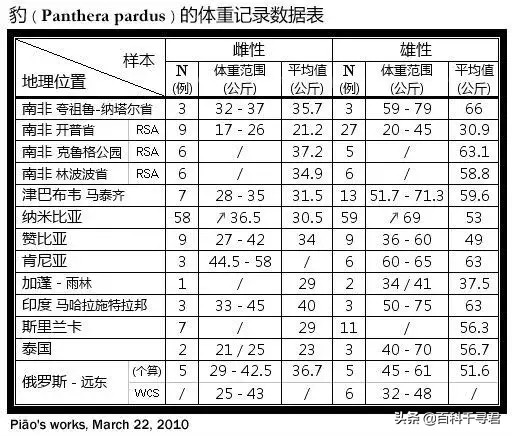 关于动物的10个伪事实你信了吗,关于动物的谣言许多人却深信不疑