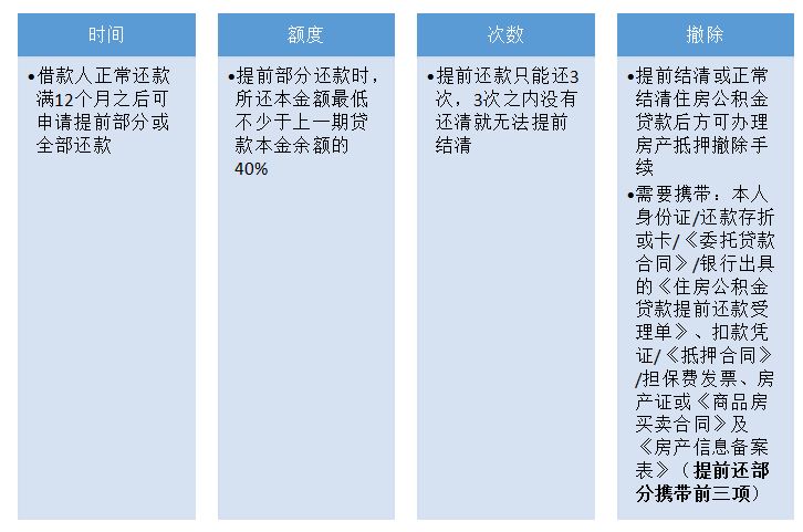 贷款买房子贷款的流程是哪些,买房贷款放款详细流程