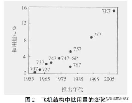 聚焦|航天新型高性能材料的研究进展