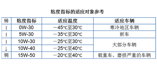 美孚一号0w20保时捷,保时捷用美孚0w20和0w40区别