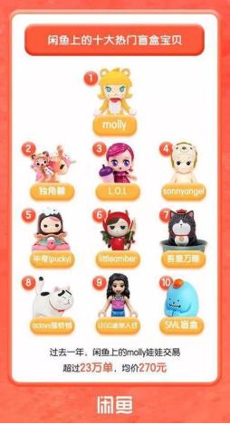 买了盲盒不拆会怎样,买盲盒根本停不下来